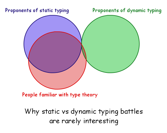 Typing Comic from Cartesian Closed Comics